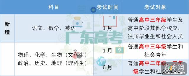 高考语文、数学和英语三个科目